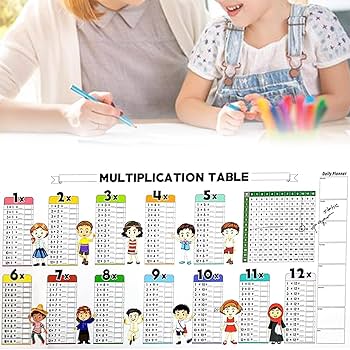 Reusable Write Erase Colorful Math Education Table ( 4 Sheets + 2 Markers )